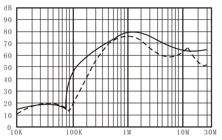 Filtros de ruído de potencia EMI da serie DAA1 (2)