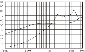Фільтри електромагнітних перешкод серії DAA1 (2)