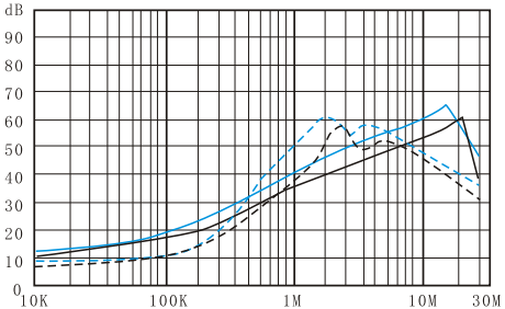 Фільтри електромагнітних перешкод серії DAA1 (2)