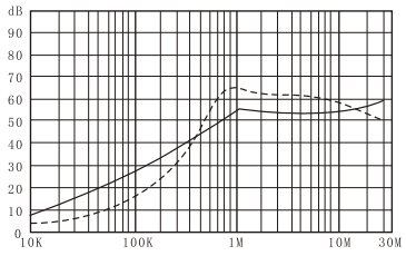 DAA1 Series EMI power noise filters (2)