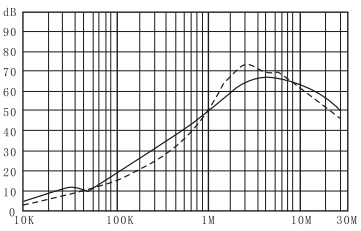 Фильтры электромагнитных помех серии DAA1 (2)