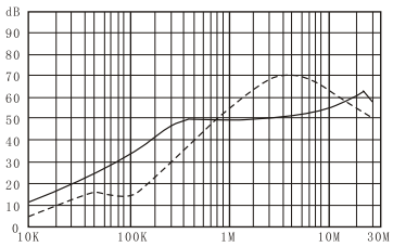 Filtres de bruit de puissance EMI de la série DAA1 (2)