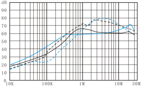 DAA1 seriyali EMI quvvat shovqin filtrlari (2)