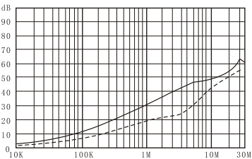 DAA1 Series EMI filtri za hrup moči (2)