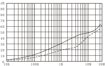 DAA1 Series EMI power noise filters (2)