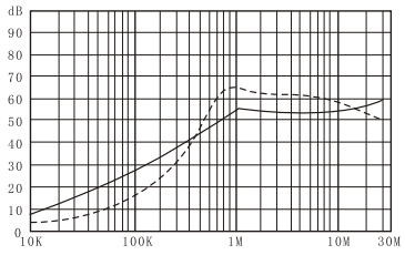 Filtres de soroll de potència EMI de la sèrie DAA1 (2)