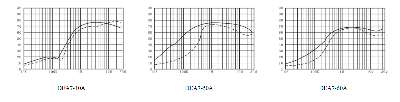 Filtres de soroll de potència EMI de la sèrie DAA1 (2)